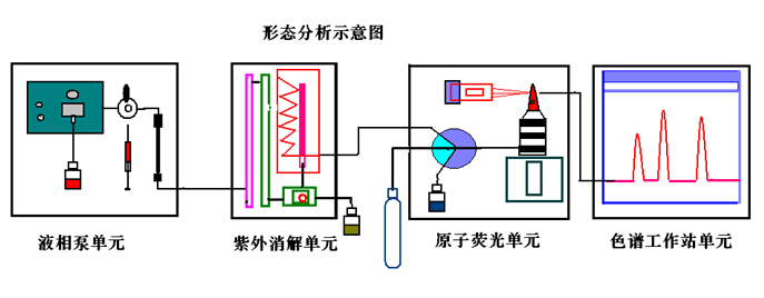 金索坤 原子熒光光譜儀 原子熒光光度計(jì)