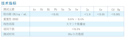 原子熒光光度計(jì)測(cè)試元素等技術(shù)指標(biāo)